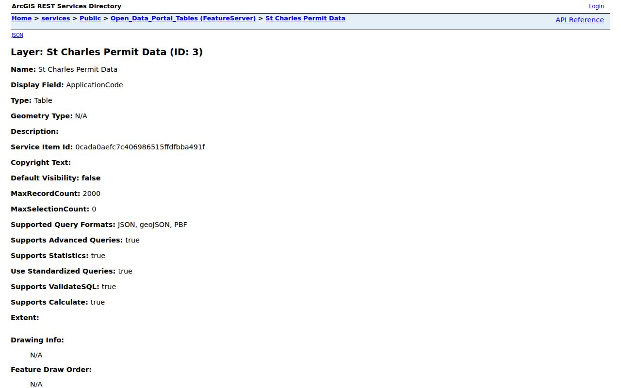 St. Charles permit data fields for an address search